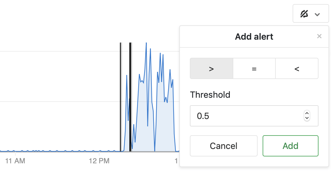 Service level indicator alerts for custom metrics