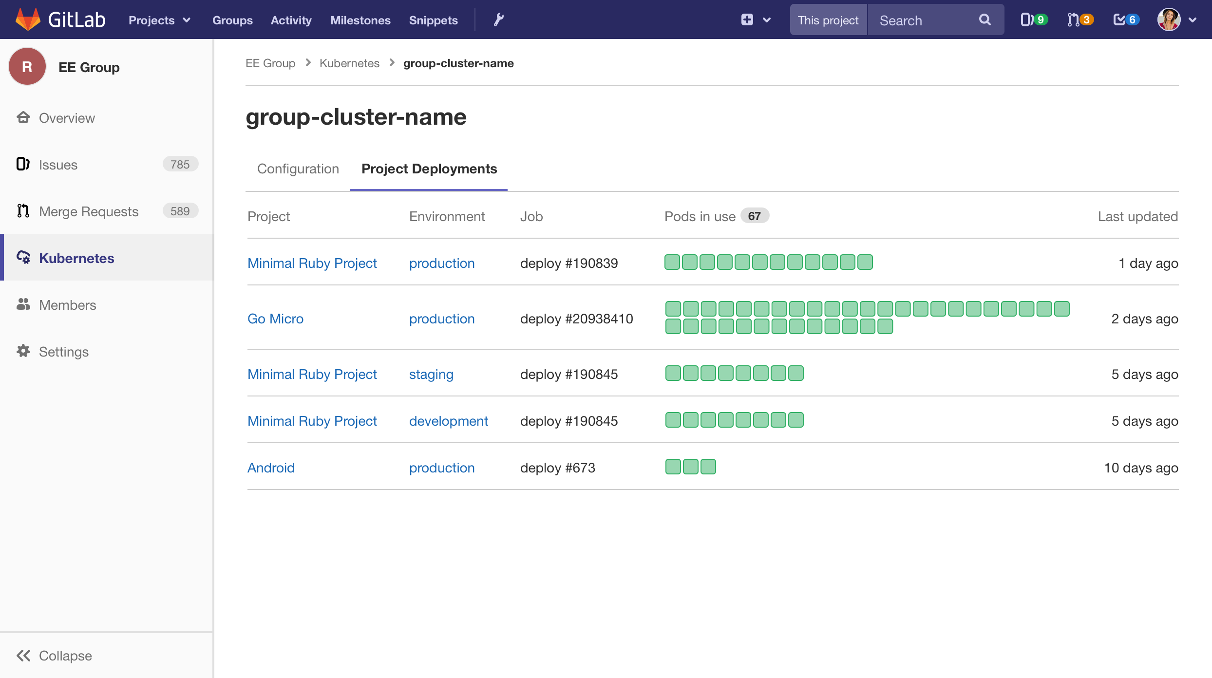 Global view for group-level cluster deployments/environments