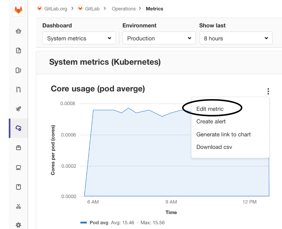 Edit custom metrics from charts