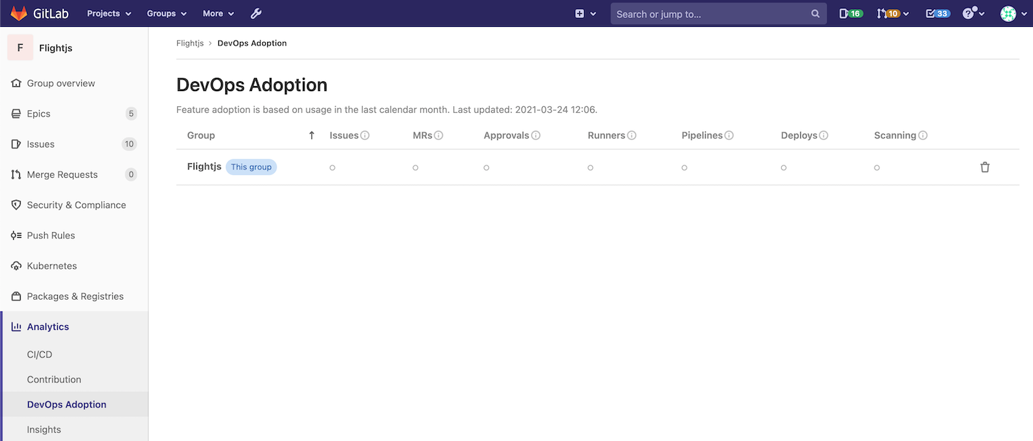 DevOps Adoption metrics available at the group level