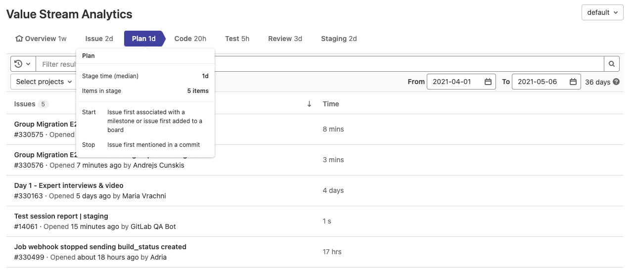 View the number of workflow items in a value stream stage