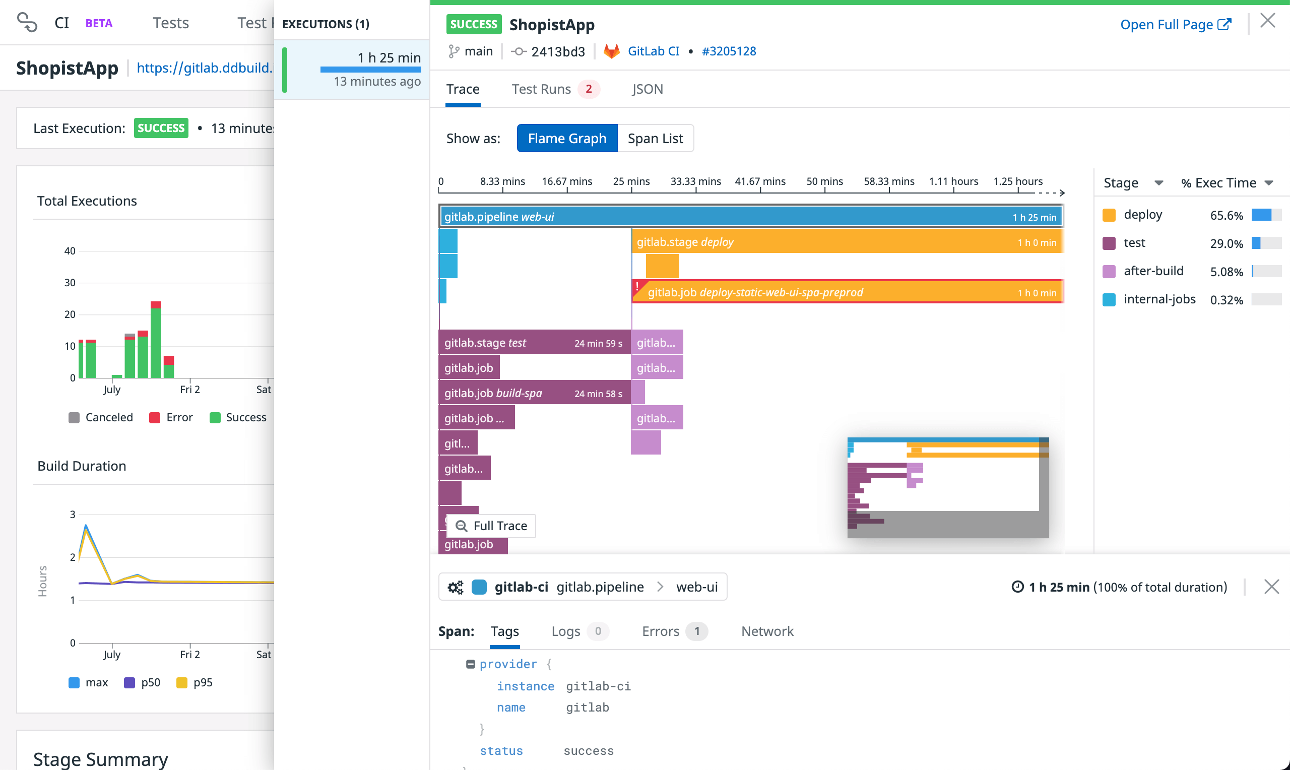 Datadog CI Visibility integration