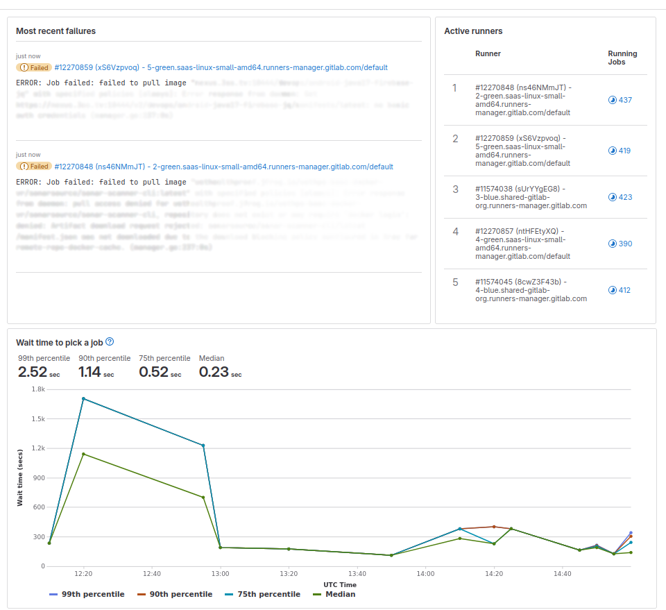 Runner Fleet Dashboard - Starter metrics (Beta)