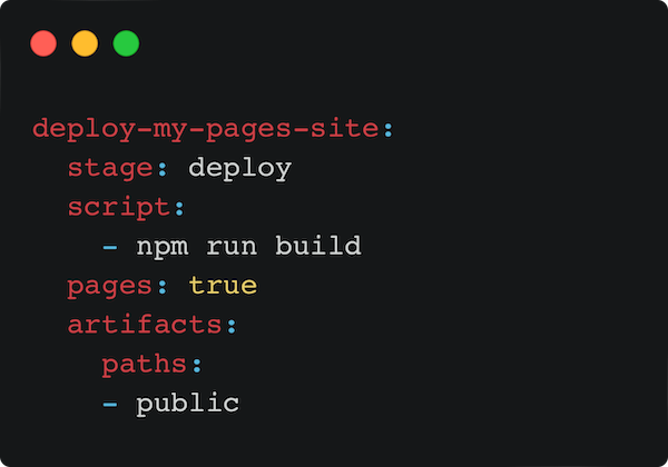 Deploy your Pages site with any CI/CD job